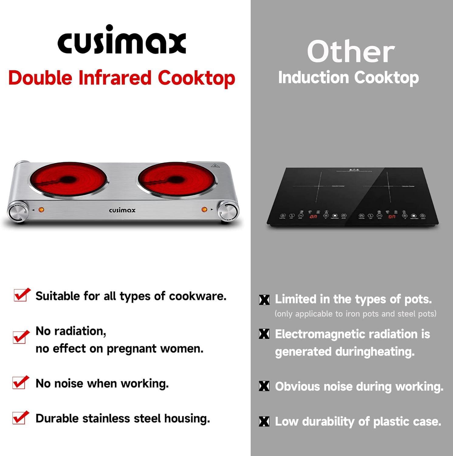 CUSIMAX Electric Hob, Hot Plates for cooking Portable Double Hob with Handles Infrared Cooktop Dual Temperature Control, 2 Hob Rings (900W 1200W) Easy to Clean, Black Stainless Steel